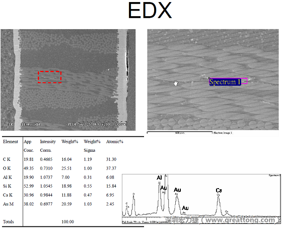 ACF(Conductive Anodic Filament，導墊性細絲物，陽極性玻璃纖維絲漏電現(xiàn)象)。用EDX打出來Au(金)的元素介于通孔與盲孔之間第一個位置。