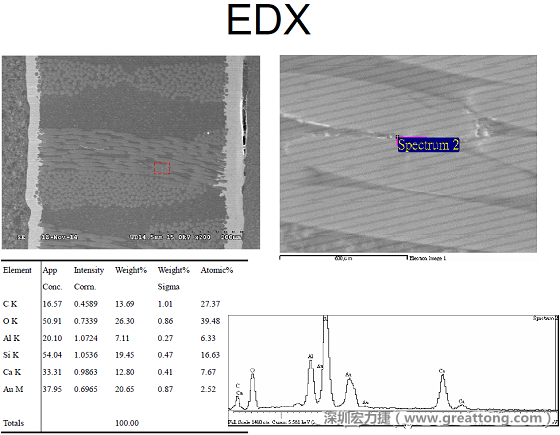 ACF(Conductive Anodic Filament，導墊性細絲物，陽極性玻璃纖維絲漏電現(xiàn)象)。用EDX打出來Au(金)的元素介于通孔與盲孔之間第二個位置。