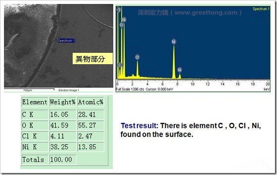 污染物的EDX分析結(jié)果。有C(碳)、O(氧)、Cl(氯)、Ni(鎳)，沒有金(Au)的成份。其中C及O都有偏高的現(xiàn)象。