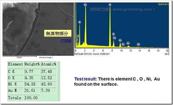 無異物污染的EDX分析結(jié)果。有C(碳)、O(氧)、Ni(鎳)、Au(金)，少了氯(Cl)的成份