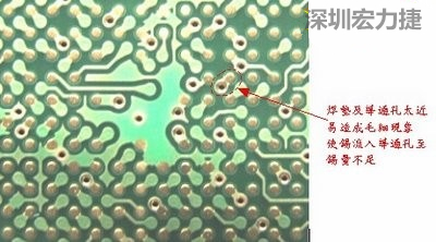 這是導(dǎo)通孔(via)擺在焊墊旁(solder pad)的不良設(shè)計，這種設(shè)計焊錫非常容易流進(jìn)通孔而造成錫量不足的空焊現(xiàn)象