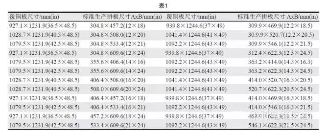 PCB用覆銅板尺寸是固定的，PCB生產(chǎn)拼板是由其裁剪而成，所以生產(chǎn)拼板通常具有標(biāo)準(zhǔn)尺寸A×B，如表1所示-深圳宏力捷