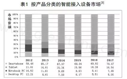 根據(jù)產(chǎn)業(yè)路線圖可以預(yù)期，未來幾年小于0.4毫米厚的PCB將出現(xiàn)在手持設(shè)備內(nèi)-深圳宏力捷