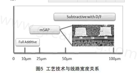 mSAP的另一個(gè)優(yōu)點(diǎn)是，采用標(biāo)準(zhǔn)PCB流程，如鉆孔和電鍍等現(xiàn)有技術(shù)，而且使用傳統(tǒng)的材料可以在銅和介電層之間提供很好的附著力，保證最終產(chǎn)品的可靠性-深圳宏力捷