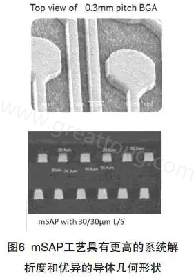 目前PCB產(chǎn)品的線路越來越細(xì)，介質(zhì)層厚度不斷減小，因此需要選擇一種合適的制作PCB工藝-深圳宏力捷