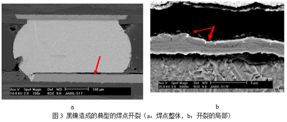 當(dāng)這種焊墊進(jìn)行高溫焊接時(shí)，作為可焊性保護(hù)層的金會(huì)迅速溶解到錫膏中去，而已經(jīng)被腐蝕氧化的鎳則無(wú)法與熔融的錫形成共化物(IMC)，導(dǎo)致焊點(diǎn)可靠性嚴(yán)重下降，只要稍微受外力影響即發(fā)生開裂-深圳宏力捷