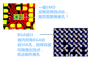 什么是“塞孔”？為什么要塞孔？ 一般SMD沒(méi)有防焊擋點(diǎn)處，是否需要做塞孔？ BGA設(shè)計(jì)，板內(nèi)所有BGA處的VIA孔，防焊雙面均有做出擋點(diǎn)，無(wú)法制作塞孔