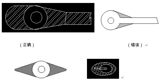 對于插件式的元器件，為避免焊接時出現(xiàn)銅箔斷現(xiàn)象，且單面的連接盤應(yīng)用銅箔完全包覆；而雙面板最小要求應(yīng)補淚滴；