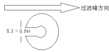 單面板若有手焊元件,要開走錫槽，方向與過錫方向相反，寬度視孔的大小為0.3MM到1.0MM；