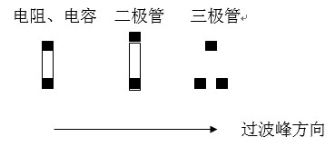 貼片元件(尤其是厚度較高的貼片元件)長(zhǎng)軸放置方向應(yīng)該盡可能垂直于波峰焊前進(jìn)方向，以盡量避免產(chǎn)生陰影區(qū)。