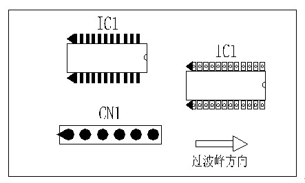 多芯插座、連接線組、腳間距密集的雙排腳手工插件IC，其長(zhǎng)邊方向必須與過(guò)波峰方向平行，并且在前后最旁邊的腳上增加假焊盤(pán)或加大原焊盤(pán)的面積，以吸收拖尾焊錫解決連焊問(wèn)題。