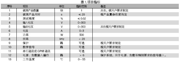 電路板功能測(cè)試系統(tǒng)的被測(cè)信號(hào)包括：電壓、電流、電阻、頻率、波形等。使用電路板功能測(cè)試系統(tǒng)進(jìn)行測(cè)試，可進(jìn)行大量程電壓（超過(guò)10V）、小量程電壓（毫伏級(jí)）、電流及電阻測(cè)試，一般不再需要進(jìn)行信號(hào)調(diào)理。