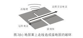 假設(shè)圖3(b)中的地層面是開(kāi)關(guān)電源PCB上的接地層(Ground Plane)，設(shè)計(jì)人員應(yīng)該盡量避免在地層上放置任何功率或信號(hào)走線。