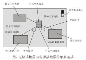 為了減小開關(guān)電源噪音對敏感的模擬和數(shù)字電路的影響，通常需要分隔不同電路的接地層