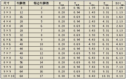 PCB焊盤設(shè)計尺寸