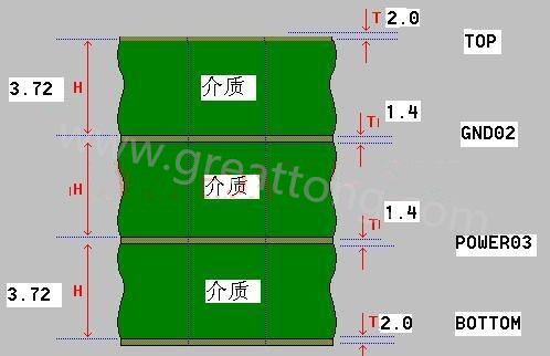 接下來(lái)算層疊厚度，假設(shè)客戶給定板厚為1.6mm。