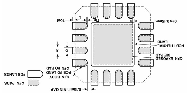 典型的QFN元件焊端和PCB 焊盤(pán)外觀圖 