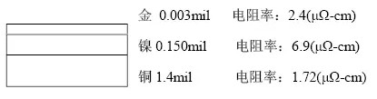 隨著信號的頻率越來越高，因趨膚效應(yīng)造成信號在多鍍層中傳輸?shù)那闆r對信號質(zhì)量的影響越明顯：