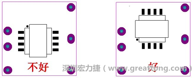 左圖變壓器離入口太近，電磁的輻射能量直接作用于輸入輸出端，因此，EMI測試不通過。改為右邊的方式后，變壓器遠離入口，電磁的輻射能量距輸入輸出端距離加大，效果改善明顯，EMI測試通過。