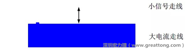 小信號(hào)走線要盡量遠(yuǎn)離大電流走線，兩者不要靠近平行走線