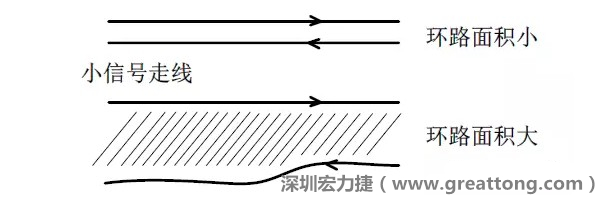 關(guān)鍵的小信號(hào)走線，如電流取樣信號(hào)線和光耦反饋的信號(hào)線等，盡量減小回路包圍的面積。