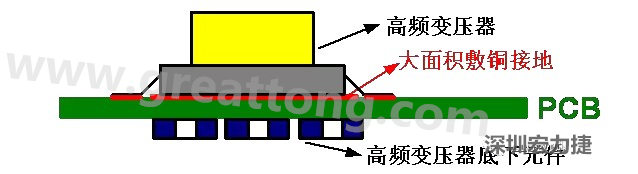 高頻元件（如變壓器、電感）底下第一層不要走線，高頻元件正對(duì)著的底面也最好不要放置元件，如果無(wú)法避免，可以采用屏蔽的方式