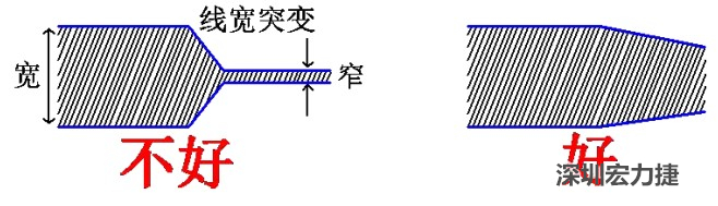 電源線、地線的布線盡量加粗縮短，以減小環(huán)路電阻，轉(zhuǎn)角要圓滑，線寬不要突變