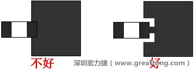 SMD器件的引腳與大面積銅箔連接時(shí)，要進(jìn)行熱隔離處理，不然過(guò)回流焊的時(shí)候由于散熱快，容易造成虛焊或脫焊