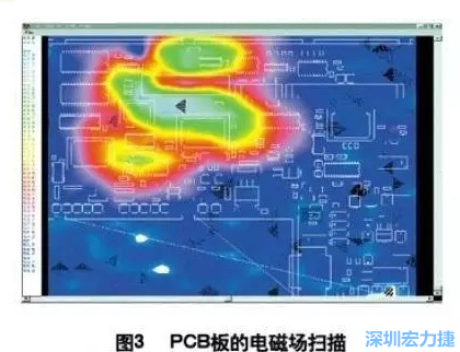 利用電磁輻射掃描儀，對(duì)裝聯(lián)并上電后的機(jī)盤掃描，得到PCB中電磁場(chǎng)分布圖（如圖3,圖中紅色、綠色、青白色區(qū)域表示電磁輻射能量由低到高），根據(jù)測(cè)試結(jié)果改進(jìn)PCB設(shè)計(jì)。