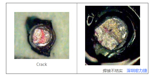  紅墨水試驗主要用來判斷這些PCBA加工問題：Crack、焊接不結實