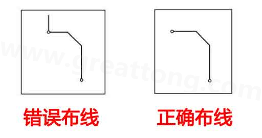 避免天線效應(yīng)