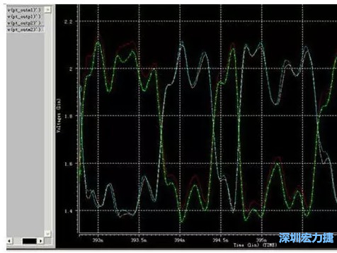差分對IN，OUT的HSPICE仿真圖 通過差分對IN，OUT的HSPICE仿真