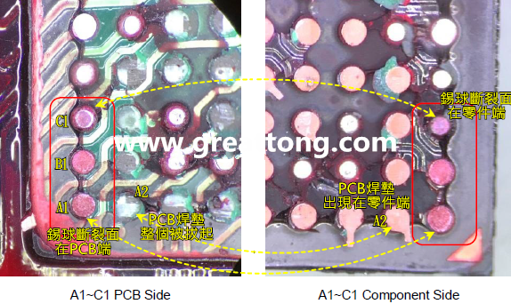 看左邊PCB端的圖，可以看到A1、B1錫球的直徑似乎與C1不一樣，C1感覺比較小，這是因為A1、B1錫球的斷裂面出現(xiàn)在PCB端，所以看到是PCB上焊墊/焊盤的直徑，而C1錫球的斷裂面則在零件端，所以其直徑比較小，一般來說同一顆BGA錫球，PCB上的焊墊會比零件上的焊墊來得大，其實如果仔細看PCB端C1的錫球，應(yīng)該還是看得出來斷裂面下方還是有模糊的球體形狀，其大小應(yīng)該等同于A1及B1，其此可以更加確定C1的斷裂面在零件端，因為錫球整個黏在PCB焊墊上。