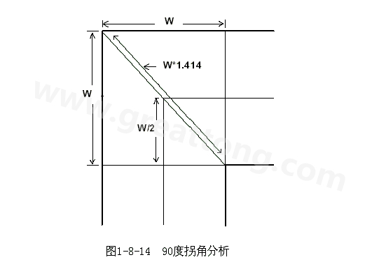 在W/2線長(zhǎng)的時(shí)間內(nèi)傳輸線阻抗變化到最小，再經(jīng)過(guò)W/2時(shí)間又恢復(fù)到正常的阻抗，整個(gè)發(fā)生阻抗變化的時(shí)間極短，往往在10ps之內(nèi)，這樣快而且微小的變化對(duì)一般的信號(hào)傳輸來(lái)說(shuō)幾乎是可以忽略的。