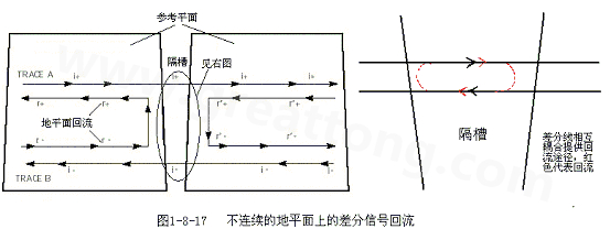 在 PCB電路設(shè)計(jì)中，一般差分走線之間的耦合較小，往往只占10~20%的耦合度，更多的還是對(duì)地的耦合，所以差分走線的主要回流路徑還是存在于地平面。