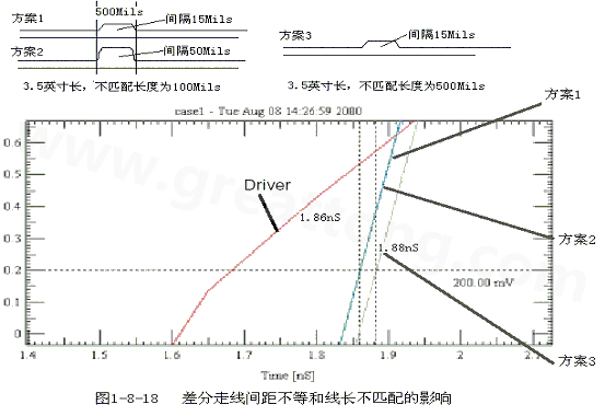 在實(shí)際的PCB布線中，往往不能同時(shí)滿(mǎn)足差分設(shè)計(jì)的要求。