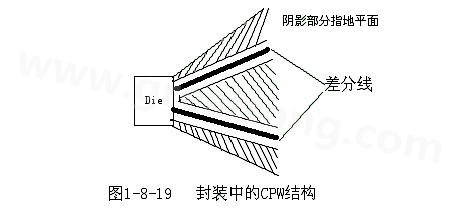 通過(guò)地平面的隔離也可以起到很好的屏蔽作用，這種結(jié)構(gòu)在高頻的（10G以上）IC封裝PCB設(shè)計(jì)中經(jīng)常會(huì)用采用，被稱(chēng)為CPW結(jié)構(gòu)，可以保證嚴(yán)格的差分阻抗控制（2Z0）