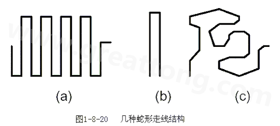 蛇形線是Layout中經(jīng)常使用的一類(lèi)走線方式。其主要目的就是為了調(diào)節(jié)延時(shí)，滿(mǎn)足系統(tǒng)時(shí)序設(shè)計(jì)要求。