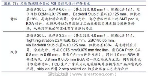 除普通企業(yè)型高端服務器外，各服務器制造商均對特殊領域的政府、國防或軍事、金融機構(gòu)、以及大型企業(yè)提出定制服務，對于PCB板的功能和設計方面提出更高要求，這種情況下，PCB板附加值日益提高，超高多層PCB板等高附加值產(chǎn)品的量產(chǎn)有助提高PCB供應商的利潤空間。