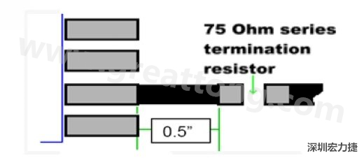 從元件接腳到串聯(lián)端接電阻的距離不應該超過0.5英吋