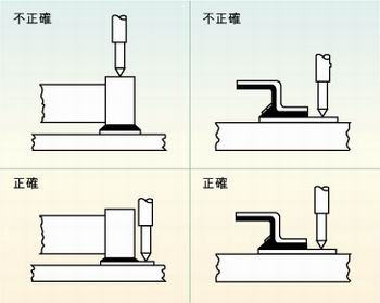 圖2：許多故障經(jīng)常是因相鄰元件的管腳短路、元件管腳與電路板的外層導(dǎo)體短路或印刷電路板外層導(dǎo)體間的短路引起的，探針焊盤的測試點必須在柵格上以便于自動探針測試