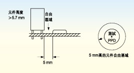 電路板上探針測試面的元件高度必須不超出5.7毫米，否則只有切割測試夾具后才能測試電路板測試面上的較高元件。