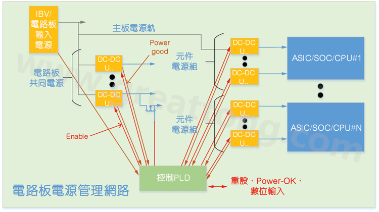 基于CPLD的硬件管理系統(tǒng)，可實(shí)現(xiàn)電源管理和內(nèi)務(wù)處理功能