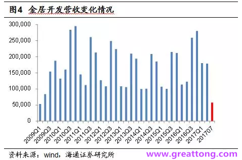 銅箔：Q2營收、毛利率環(huán)比下滑，7月環(huán)比出現(xiàn)回升。