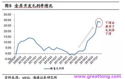 銅箔：Q2營收、毛利率環(huán)比下滑，7月環(huán)比出現(xiàn)回升。