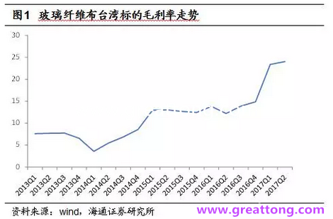 玻纖布：Q2景氣度下滑，7月份創(chuàng)歷史同期新高，預(yù)計下半年再度走高，股價反應(yīng)明顯。