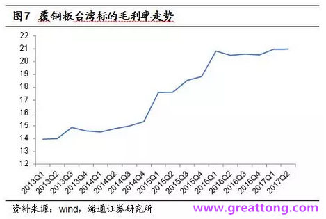 覆銅板：7月環(huán)比提升,Q3歷史出貨旺季，上游拉動下景氣度有望進一步提升。