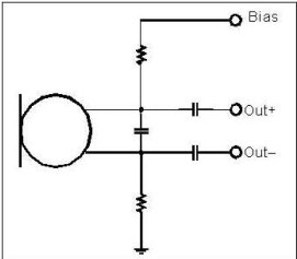 以靠近麥克風(fēng)的電阻和電容過濾偏壓電壓是一個(gè)理想的作法。