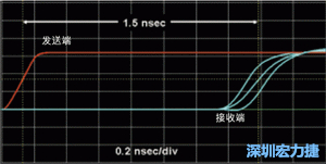 對于受擾線的場線來說，介電系數(shù)一樣，都等于導(dǎo)線條帶的介電常數(shù)