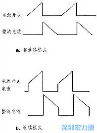 兩種基本PWM工作模式的電流波形產(chǎn)生比開關(guān)頻率高很多的諧波電流波形